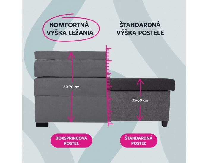 Boxspringová manželská pocketová posteľ April 160x200 cm - zelená