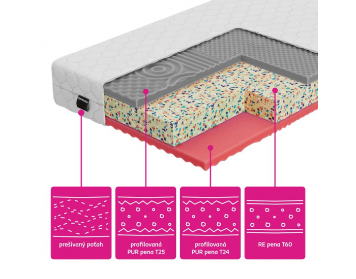 Obojstranný penový matrac (2 ks) Arony 80x200 cm - biela