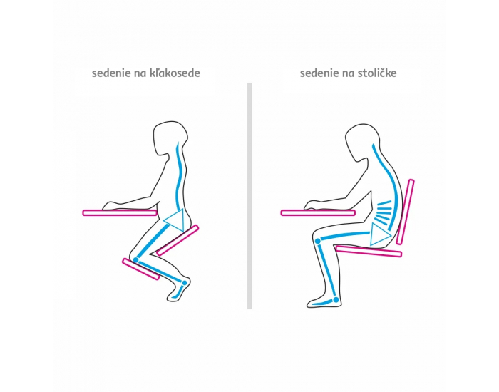 Ergonomická kľakačka na kolieskach Flonet - oranžová / buk