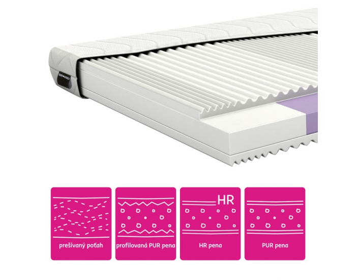 Penový matrac Foamy 15 cm 180x200 cm - biela