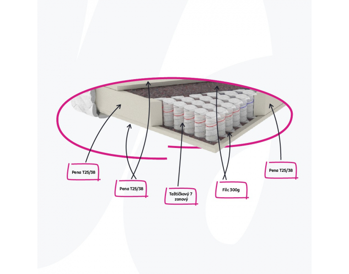 Elektrická polohovacia jednolôžková posteľ Gerona New 120x200 - sivá