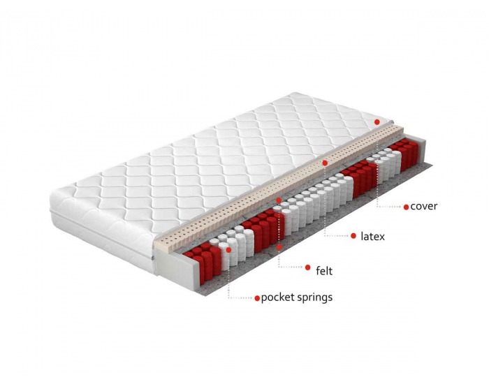 Taštičkový matrac Magno 120 120x200 cm